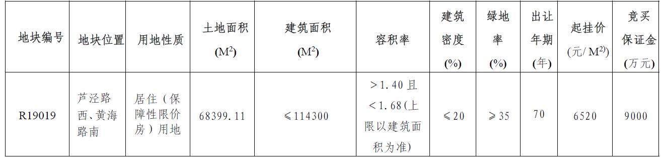 南通通州区1宗宅地4.46亿元成功出让-中国网地产